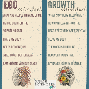 ego mindset vs growth mindset for reframing our mindset for injury