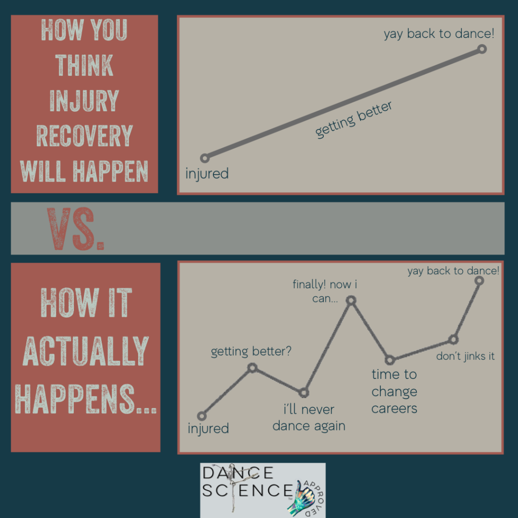 injury expectation vs reality in reframing the mindset for injury